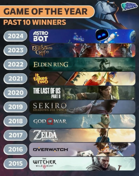 победители в номинации игра года в the game awards за 10 лет