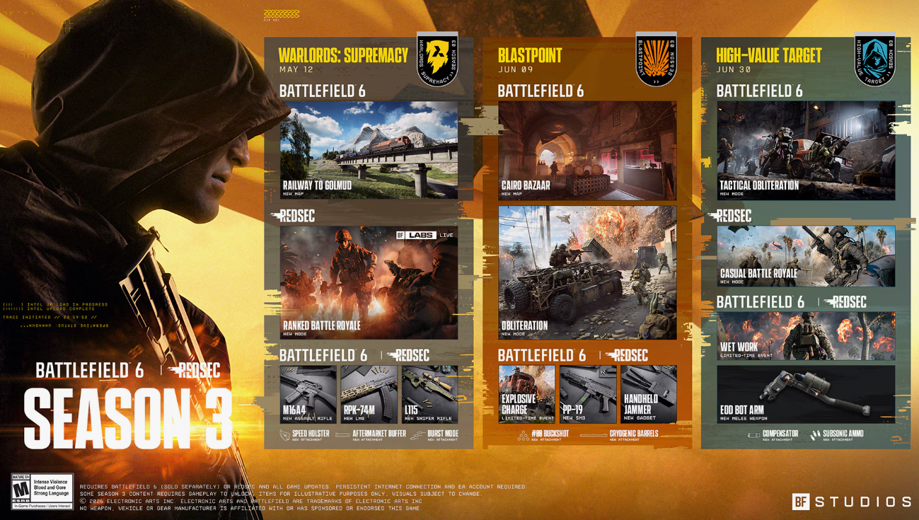 Battlefield 6 обновление
