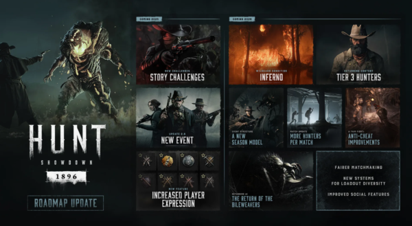 Hunt Showdown 1896 новости игры
