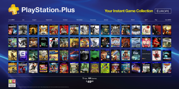Топ 100 лучших игр по подписке PS Plus Deluxe