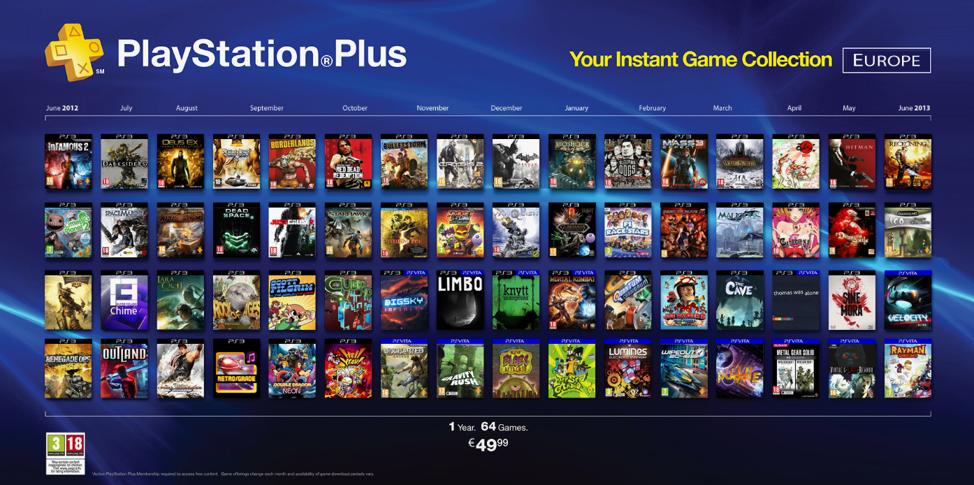 Топ 100 лучших игр по подписке PS Plus Deluxe