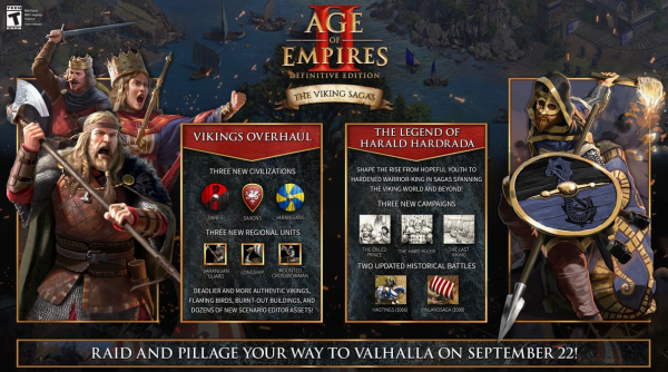 Age of Empires II дополнение